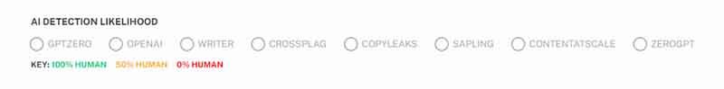 undetectable ai review